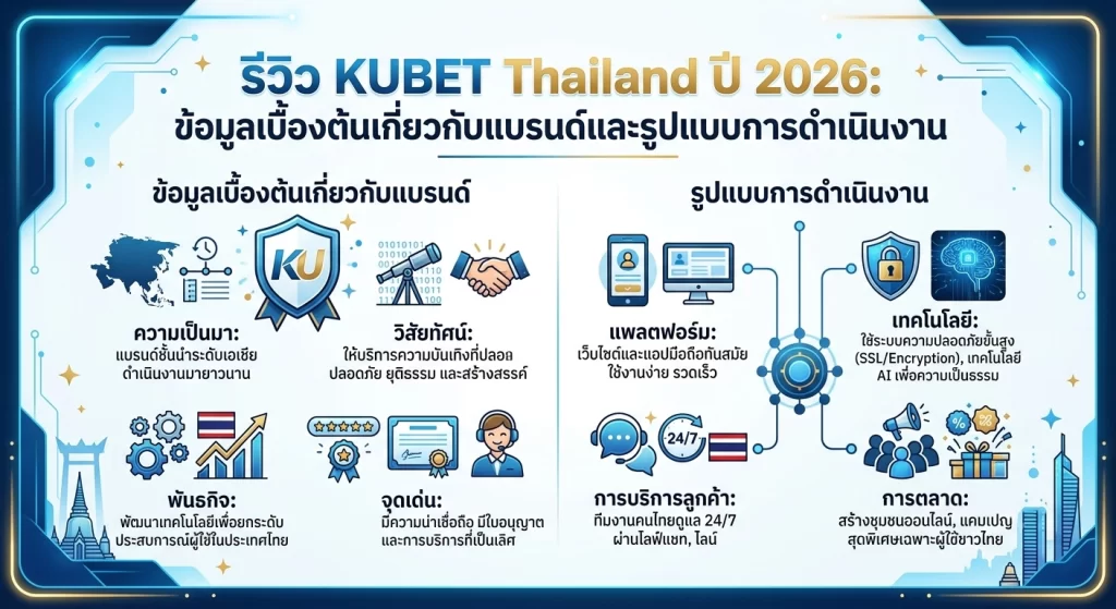 รีวิว KUBET Thailand ปี 2026