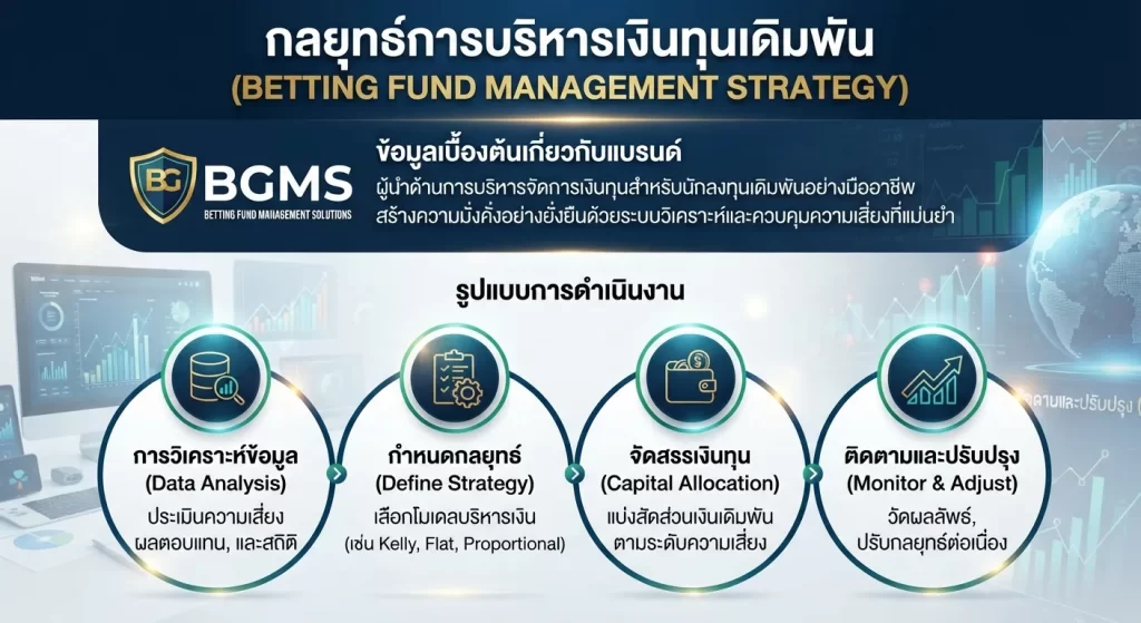 กลยุทธ์การบริหารเงินทุนเดิมพัน