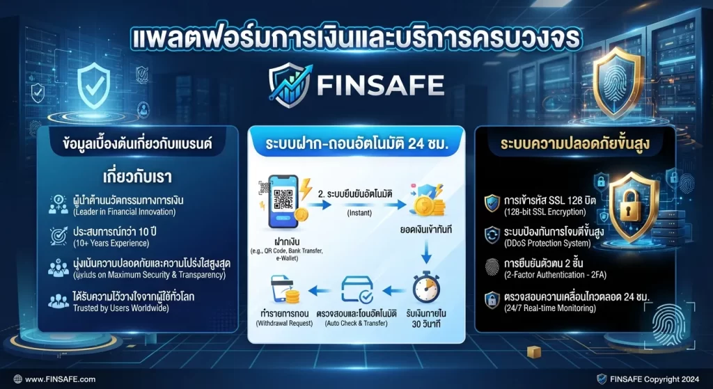 ระบบฝากถอนอัตโนมัติและความปลอดภัยขั้นสูง