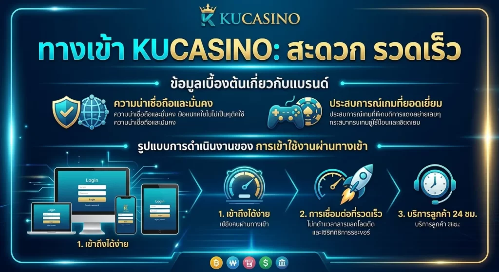 การเข้าใช้งานผ่านทางเข้า kucasino ที่สะดวกรวดเร็ว